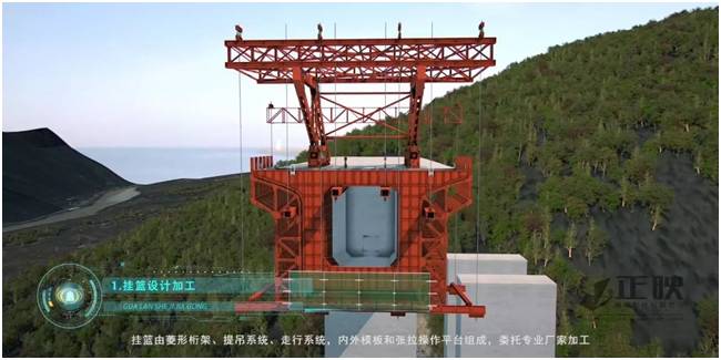 国内最权威的连续刚构桥上部结构施工3d动画!值得收藏!
