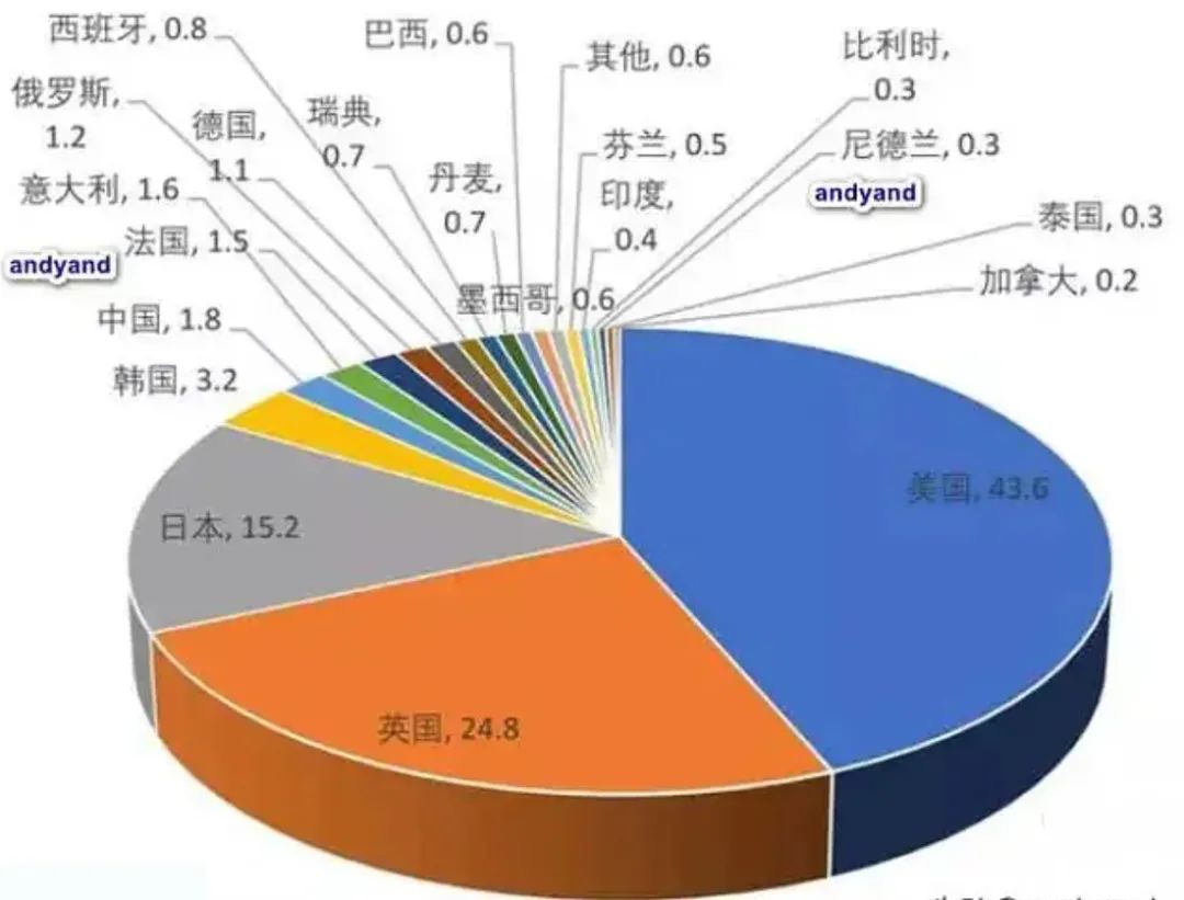 提了十年的支柱性产业,为何在文旅部十四五规划中消失