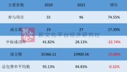 2021年度上海宽创展馆业务报告（一）
