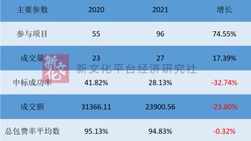2021年度上海<b>宽创</b>展馆业务报告（一）