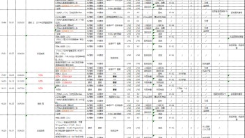做活动执行被说low？像包工头又像保姆…