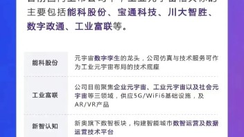 元宇宙产业链和核心个股名单整理出来了元宇宙产业链和核心个股名单整理出来了