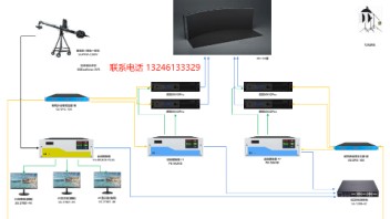 XR系统解决方案是<b>LED屏幕</b>为拍摄背景，专业摄像机追踪技术服务器，虚实结合。