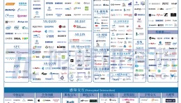 陀螺研究院发布 《2026年全球虚拟（增强）现实产业图谱》