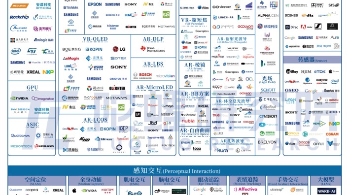 陀螺研究院发布 《2026年全球虚拟（增强）现实产业图谱》