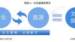 预见2023：《2023年中国文化旅游行业全景图谱》