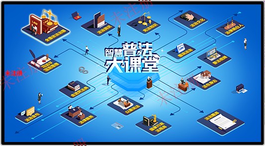 智慧普法科普系统