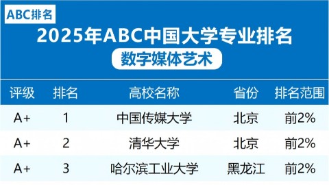 2025年数字媒体艺术专业大学排名及评级结果