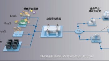 京东智联云宣传片为啥要用三维动画展示？