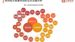 艾媒报告 |2019-2022年中国夜间经济产业发展趋势与消费行为研究报告