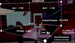 基于扩展现实技术进行影像创作的应用研究——以XR实验剧《琵琶行》为例