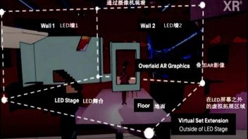 基于扩展现实技术进行影像创作的应用研究——以XR实验剧《琵琶行》为例