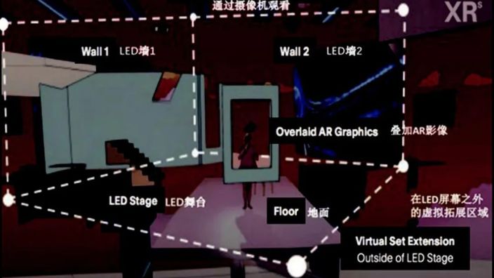 基于扩展现实技术进行影像创作的应用研究——以XR实验剧《琵琶行》为例