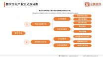 《2024-2025年中国数字文化产业发展现状及趋势分析报告》