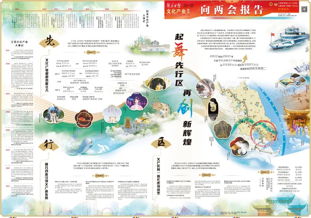 【2023全国两会特刊】江苏文化产业：起舞先行区 再创新辉煌