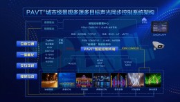 经典回顾 | 第四届白玉兰照明奖科技创新奖-金奖（三）