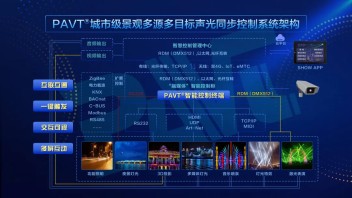 经典回顾 | 第四届白玉兰照明奖科技创新奖-金奖（三）