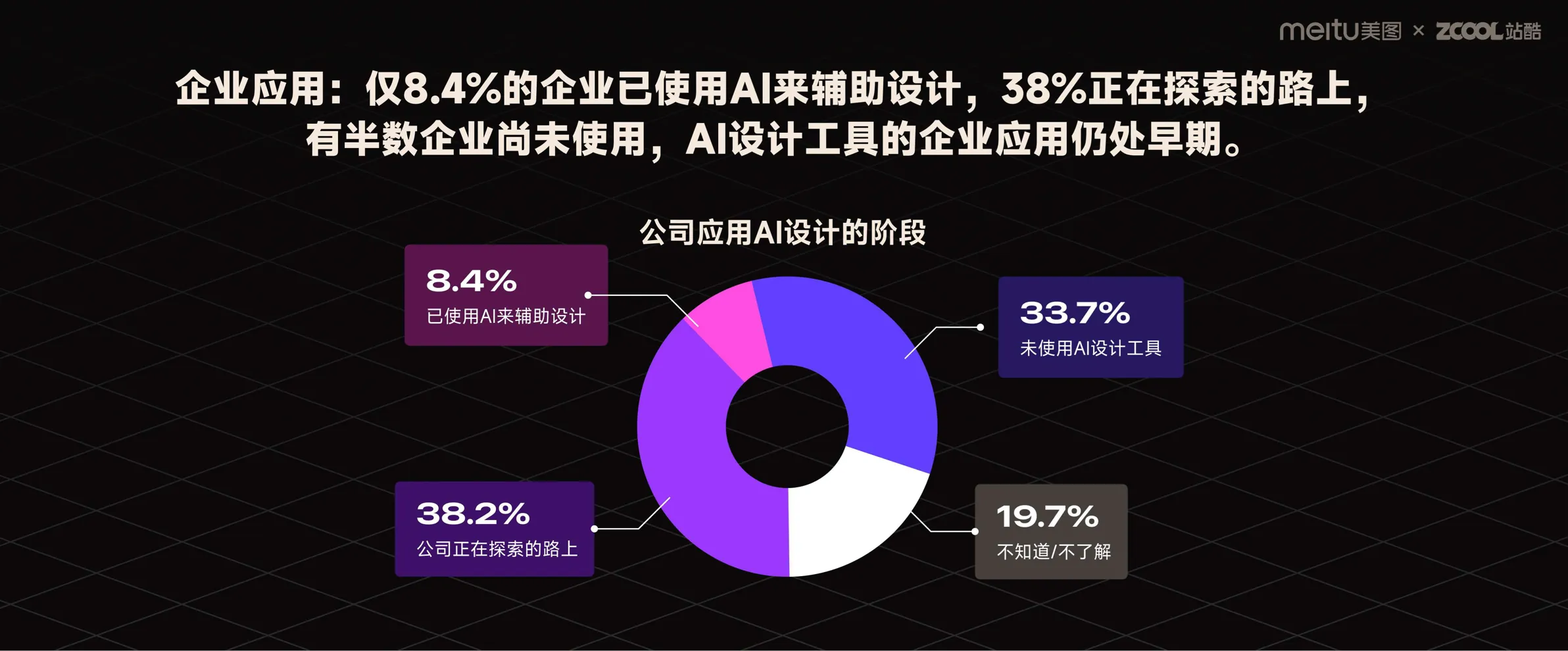 《2023年度AI设计实践报告》