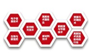 万字揭秘：文化企业认定高新技术企业，为何总 “卡脖子”