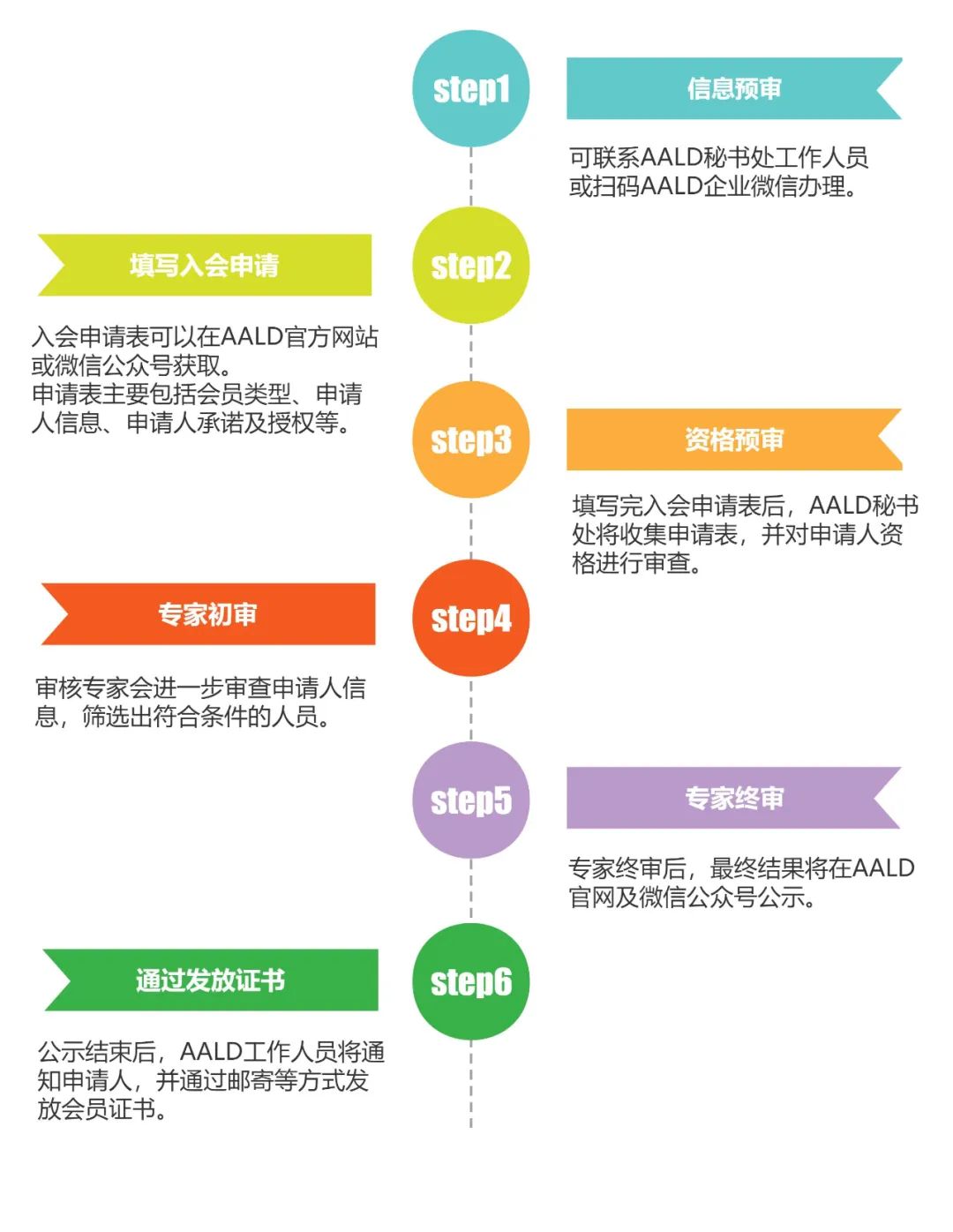 叮！这里有一份AALD入会申请指南，请查收 | A · 分享-数艺网