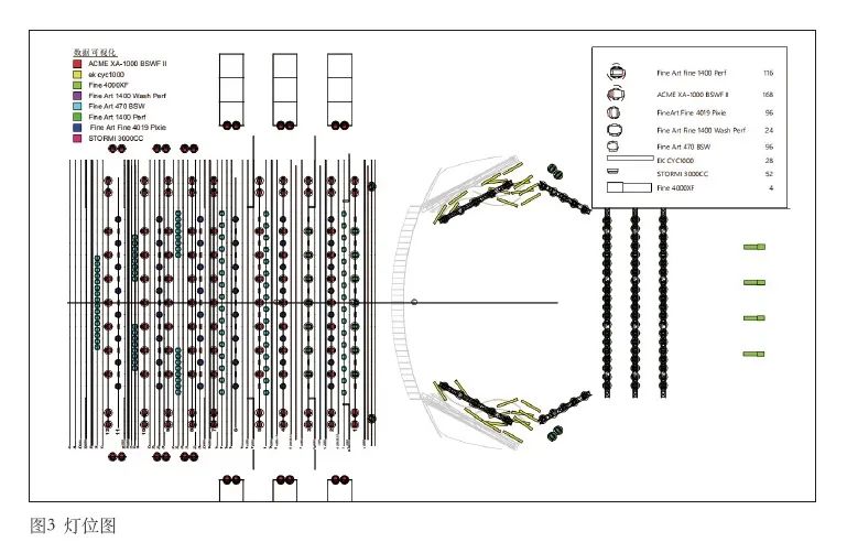 一道面光和二道面光主要负责镜框式舞台内表演的照明,三道面光主要