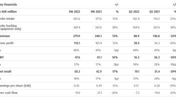 毛利率逆势成长达44%，爱思强<b>Q3</b>报喜、全年预期抬高