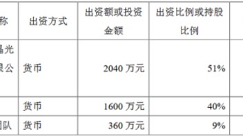 强化<b>车用LED</b>业务布局，这家公司拟新设子公司