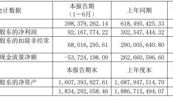 欧普照明、崧盛股份、华灿光电、鸿利智汇等25家LED相关企业半年报出炉