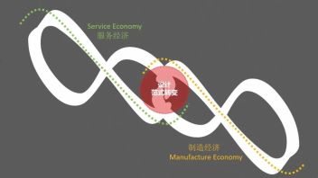 服务型制造的设计观念和路径探索