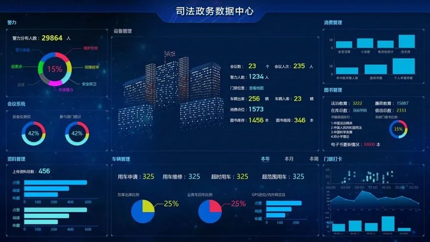 智慧司法可视化决策系统,支持整合司法各部门现有信息系统的数据资源