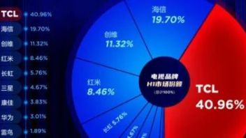 98寸电视开启新一轮价格触底战，超大板“一哥”会跟吗？