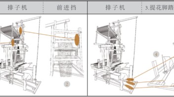 优秀论文 | 壮锦织机织造技艺演进研究