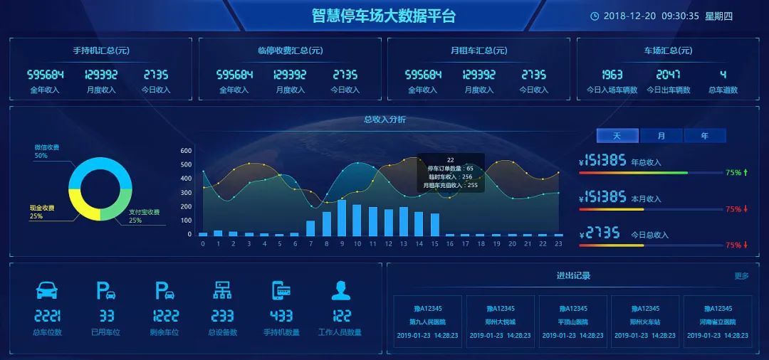 智慧停车可视化管理平台