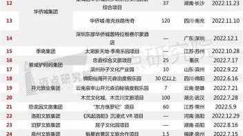 重磅！2022年度<b>全国文旅集团</b>投融资分析报告