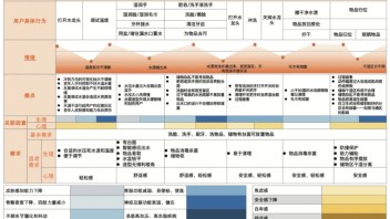 从适<b>老化改造</b>设计看社会设计的实践内涵