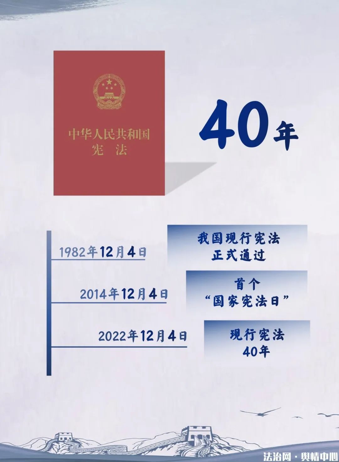 【法治数读】40年,现行宪法一路走来-数艺网