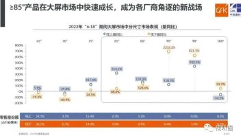 80+<b>巨幕电视</b>争夺战已“打响”，有三个品牌率先“抢跑”？