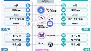 海外“元宇宙”产业规划观察① 韩国篇