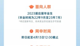 【深圳，上海，武汉，重庆，西安】深规院招聘：规划设计类，规划研究类...