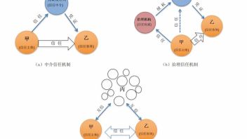 智能时代，如何重构信任机制？