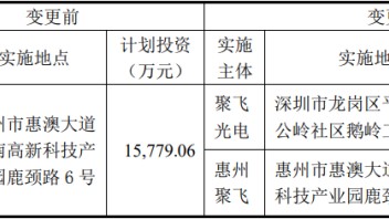 <b>聚飞惠州LED技术</b>研发中心建设项目延期、部分变更实施地点