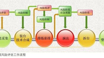 舞台机械配置与使用的研究分析——以国家大剧院歌剧院为例