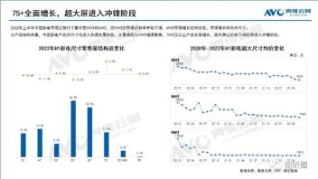 把98寸<b>巨幕电视</b>拉入万元边界，这个“彩电老炮”为何如此“激进”？
