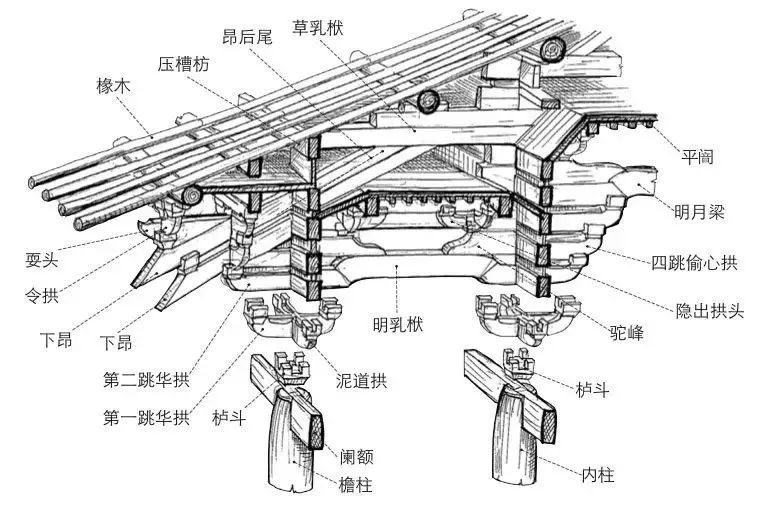 飞檐斗拱结构分解图图片