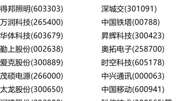 超全！2022年中国<b>智慧灯杆行业</b>上市公司全方位对比(附业务布局汇总、业绩对比