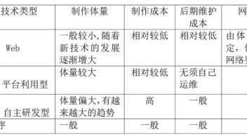 新<b>媒体环境</b>下博物馆社教工作的掘进