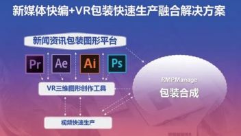 浅析新<b>媒体新闻</b>快编+VR包装制作流程及应用\\n——以青岛电视台为例