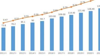政策丨中华人民共和国文化和旅游部2021年文化和旅游发展<b>统计公报</b>