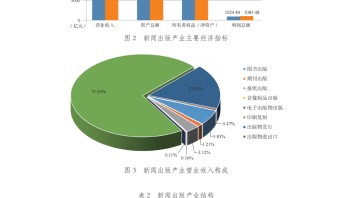 国家新闻出版署：全国新闻出版业基本情况、产业<b>分析报告</b>（下载）