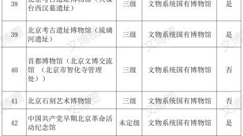 国家文物局公布6183家<b>博物馆全名单</b>！